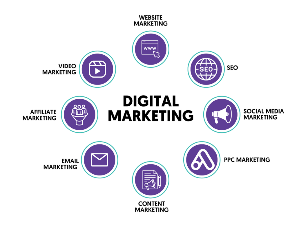 digital marketing agency in delhi